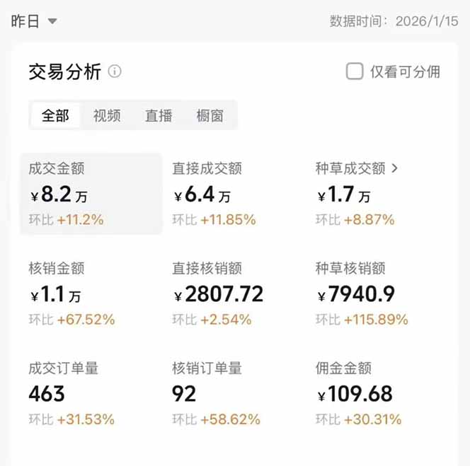 图片[1]-2026带货天花板赛道，不露脸，不直播，一分钟一条作品，单日收益1000+，小白轻松上手-云泽轻创网