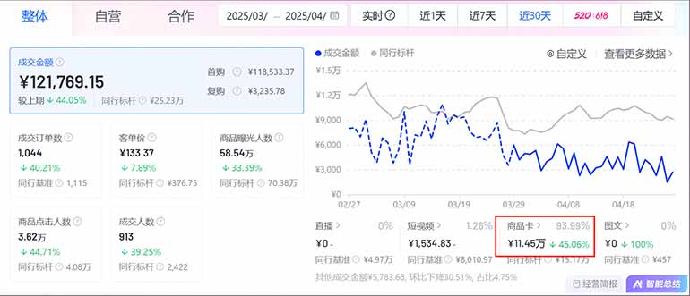 图片[1]-抖音小店全新模式 最新风口，日收入500-5000+！小白简单上手-云泽轻创网