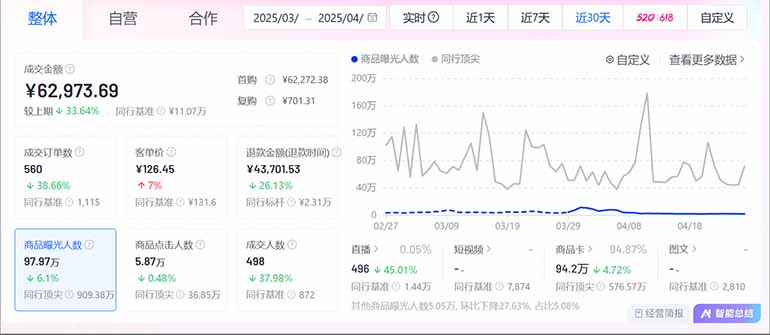 图片[2]-抖音小店全新模式 最新风口，日收入500-5000+！小白简单上手-云泽轻创网