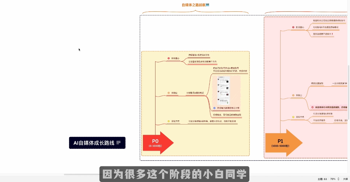 Ai全流程自媒体变现实战课-云泽轻创网