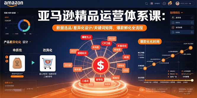 亚马逊精品运营体系课：数据选品/差异化设计/关键词矩阵，爆款孵化全流程-云泽轻创网