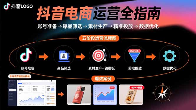 抖音电商运营全指南：账号准备→爆品筛选→素材生产→精准投放→数据优化-云泽轻创网