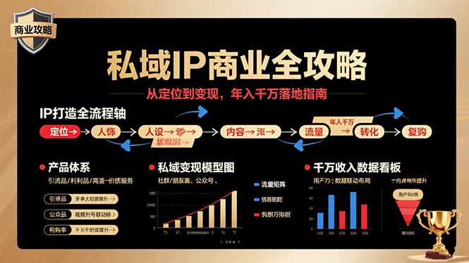 私域IP商业全攻略，从定位到变现，年入千万落地指南-云泽轻创网