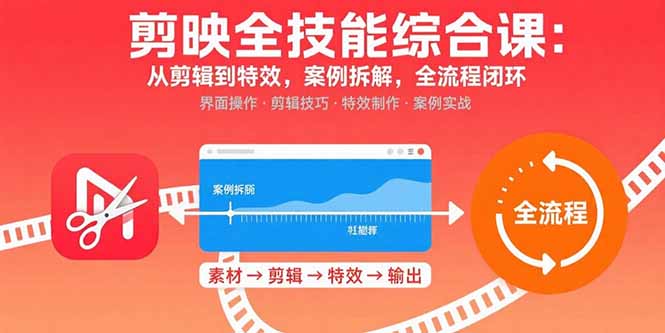 剪映全技能综合课：从剪辑到特效，案例拆解，全流程闭环-云泽轻创网