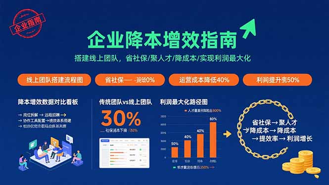 企业降本增效指南：搭建线上团队，省社保/聚人才/降成本/实现利润最大化-云泽轻创网