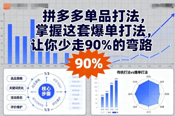 拼多多单品打法，掌握这套爆单打法，让你少走90%的弯路-云泽轻创网