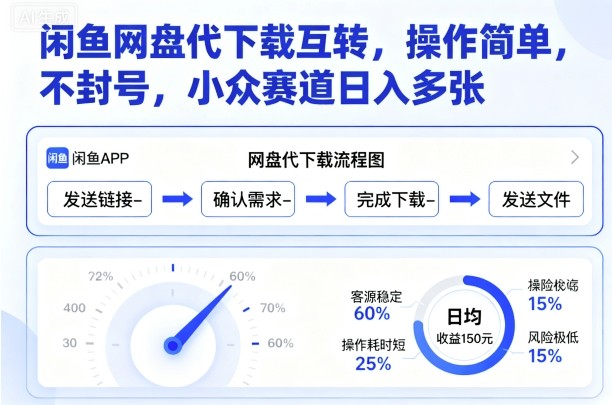 闲鱼网盘代下载互转，操作简单，不封号，小众赛道日入多张-云泽轻创网