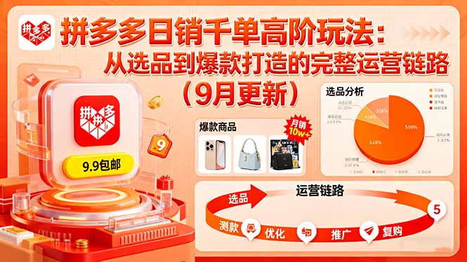 拼多多日销千单高阶玩法：从选品到爆款打造的完整运营链路(9月更新-云泽轻创网