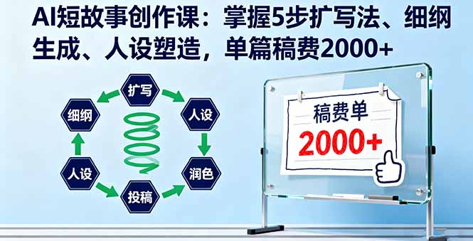 AI短故事创作课：掌握5步扩写法、细纲生成、人设塑造，单篇稿费2000+-云泽轻创网
