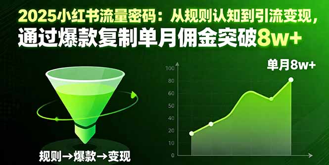 2025小红书流量密码：从规则认知到引流变现，通过爆款复制单月佣金突破8w+-云泽轻创网