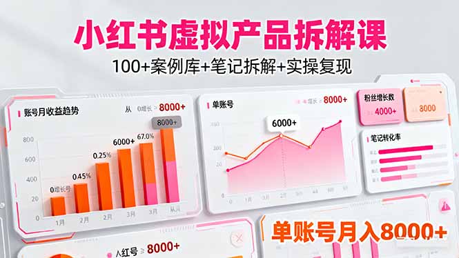 小红书虚拟产品拆解课：100+案例库+笔记拆解+实操复现，单账号月入8000+-云泽轻创网