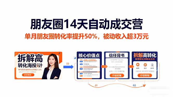 朋友圈14天自动成交营：单月朋友圈转化率提升50%，被动收入超3万元-云泽轻创网