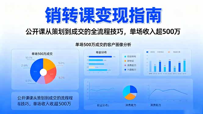 销转课变现指南：公开课从策划到成交的全流程技巧，单场收入超500万-云泽轻创网