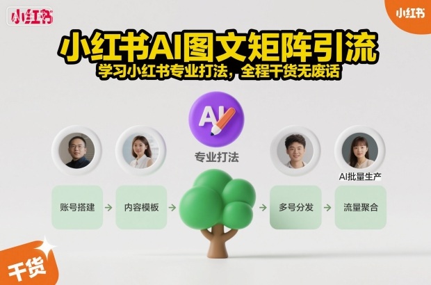小红书AI图文矩阵引流，学习小红书专业打法，全程干货无废话-云泽轻创网