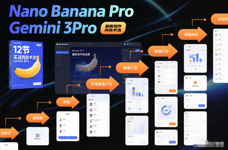 Nano Banana Pro Gemini 3Pro，最新创作实战课，12节实战向技术流，职场降维打击-云泽轻创网