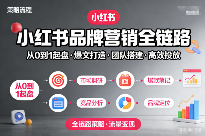 小红书品牌营销全链路，从0到1起盘、爆文打造、团队搭建到高效投放的全链路策略-云泽轻创网