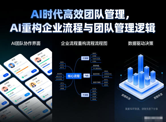 AI时代高效团队管理，AI重构企业流程与团队管理逻辑-云泽轻创网