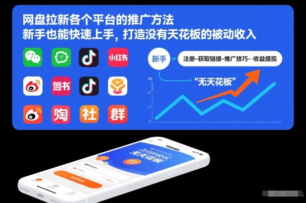 网盘拉新各个平台的推广方法，新手也能快速上手，打造没有天花板的被动收入-云泽轻创网