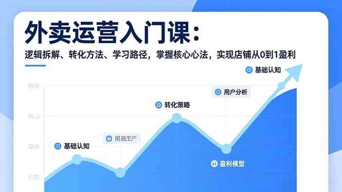 外卖运营入门课，逻辑拆解、转化方法、学习路径，掌握核心心法，实现店铺从0到1盈利-云泽轻创网