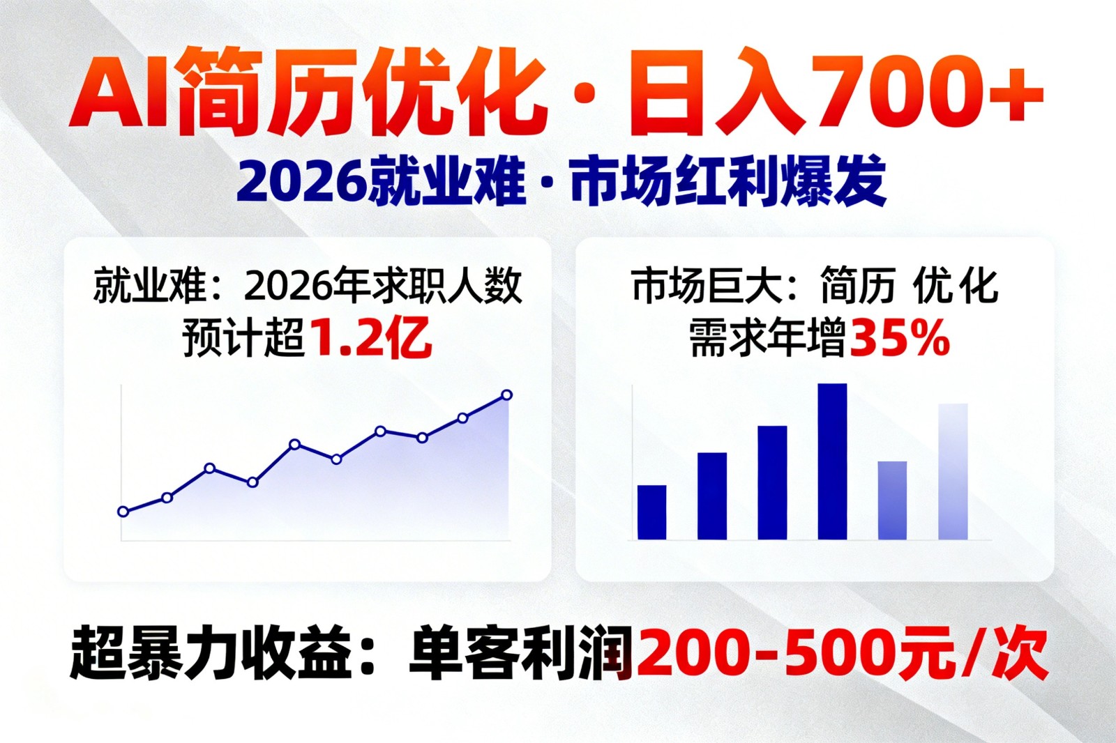 AI优化简历,日入700+,2026就业难,市场巨大,超暴力!-云泽轻创网