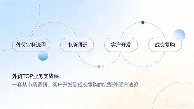 外贸TOP业务实战课：一套从市场调研、客户开发到成交复购的完整外贸方法论-云泽轻创网