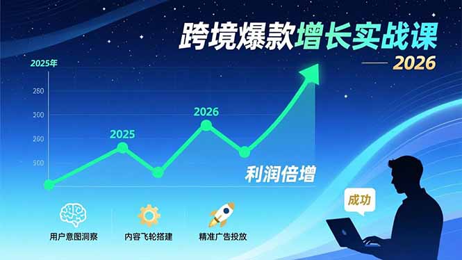 跨境爆款增长实战课，教授用户意图洞察、内容飞轮搭建、精准广告投放，助力卖家2026年利润倍增-云泽轻创网