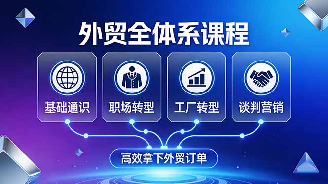 外贸全体系课程：覆盖基础通识+职场转型+工厂转型+谈判营销，一套流程帮你高效拿下外贸订单-云泽轻创网