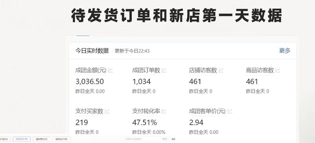 图片[1]-拼多多-合作开店日入4000+两天销量过百单，无学费、老运营教操作、小白…-云泽轻创网