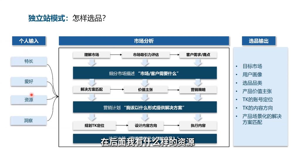 棕榈·2025出海新机遇(社媒+独立站)-云泽轻创网