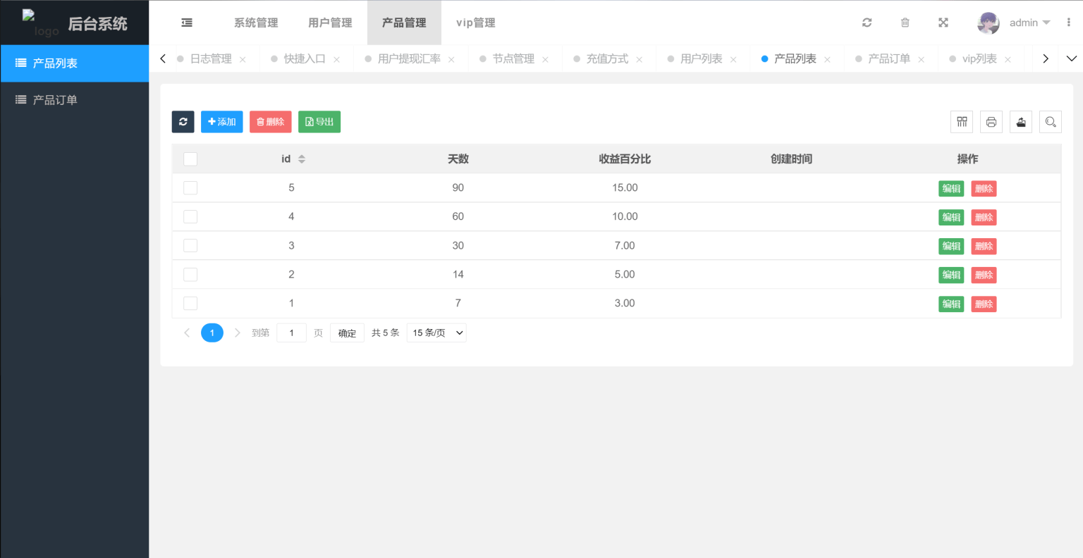多国语言版_USDT虚拟币投资理财系统源码/海外区块链投资理财源码-云泽轻创网