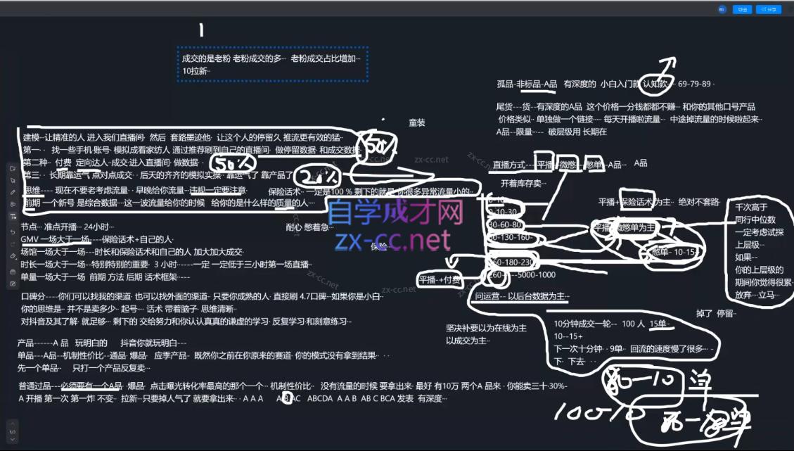 2025猴帝1600线上课(更新6月)-云泽轻创网