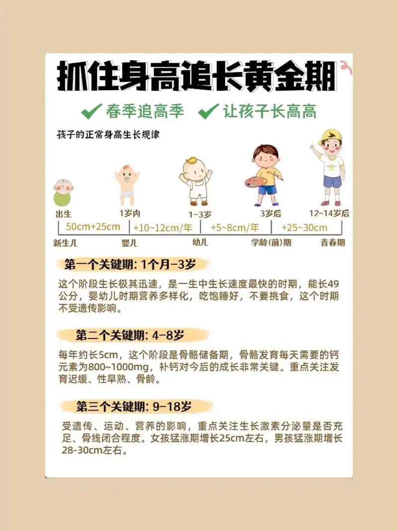 抓住长高黄金期 让孩子突破遗传二次长高-云泽轻创网