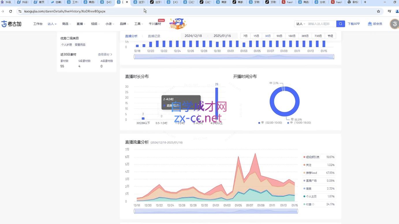 苏酒儿·短视频图文带货+直播带货(更新4月)-云泽轻创网