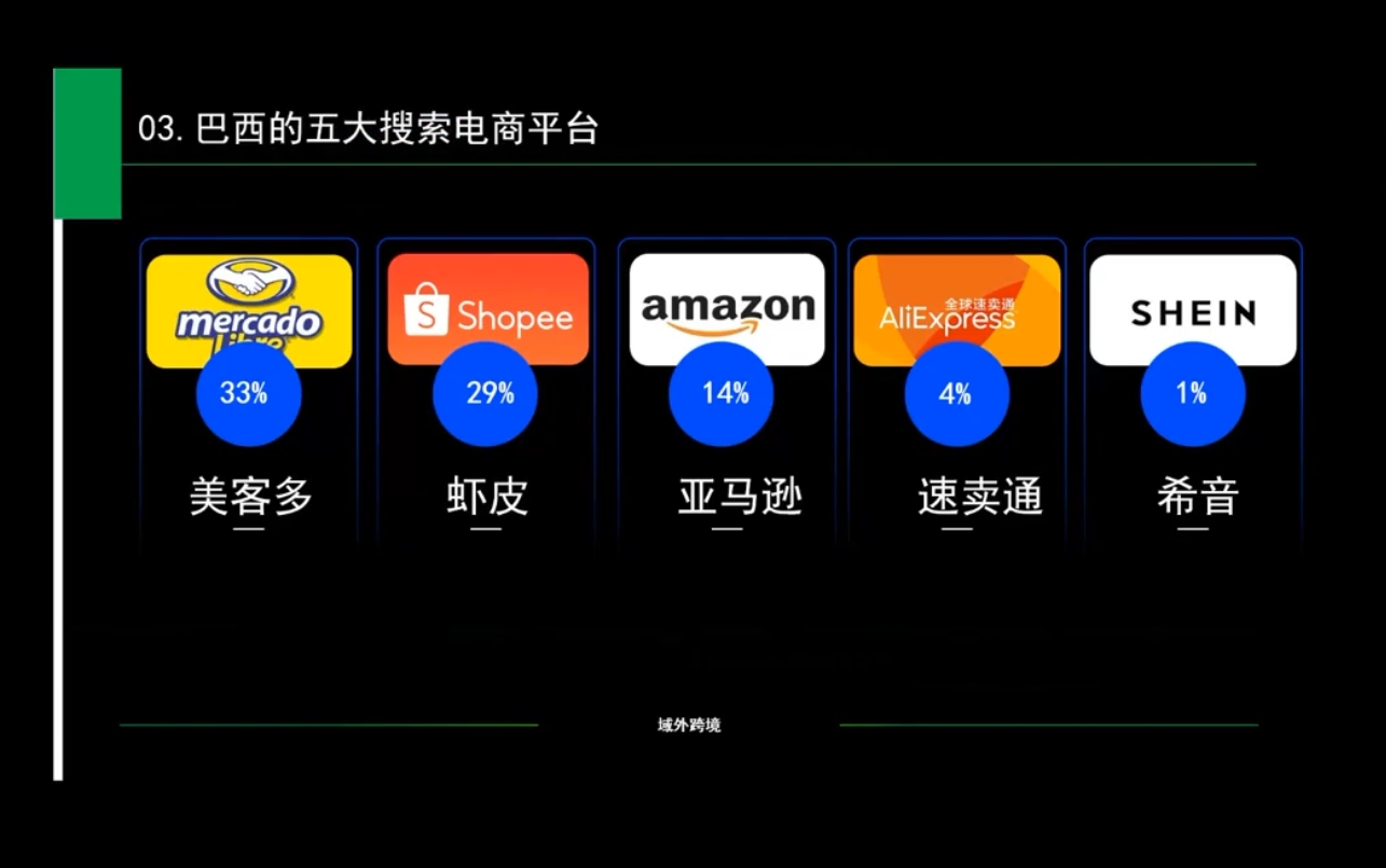 白龙老师·亚马逊运营实战课程-云泽轻创网