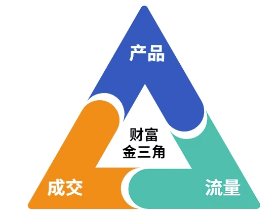 这份营销笔记(产品篇，流量篇，营销篇)，让一个小白从零到月入1W+-云泽轻创网