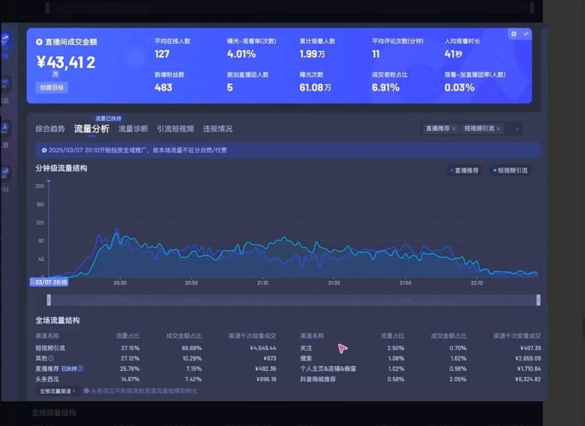 电商店主蚂蚁·无潜不起全域入池方法论(更新3月)-云泽轻创网
