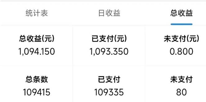 最新拼多多小程序变现项目，单窗口日收益50+多号操作-云泽轻创网