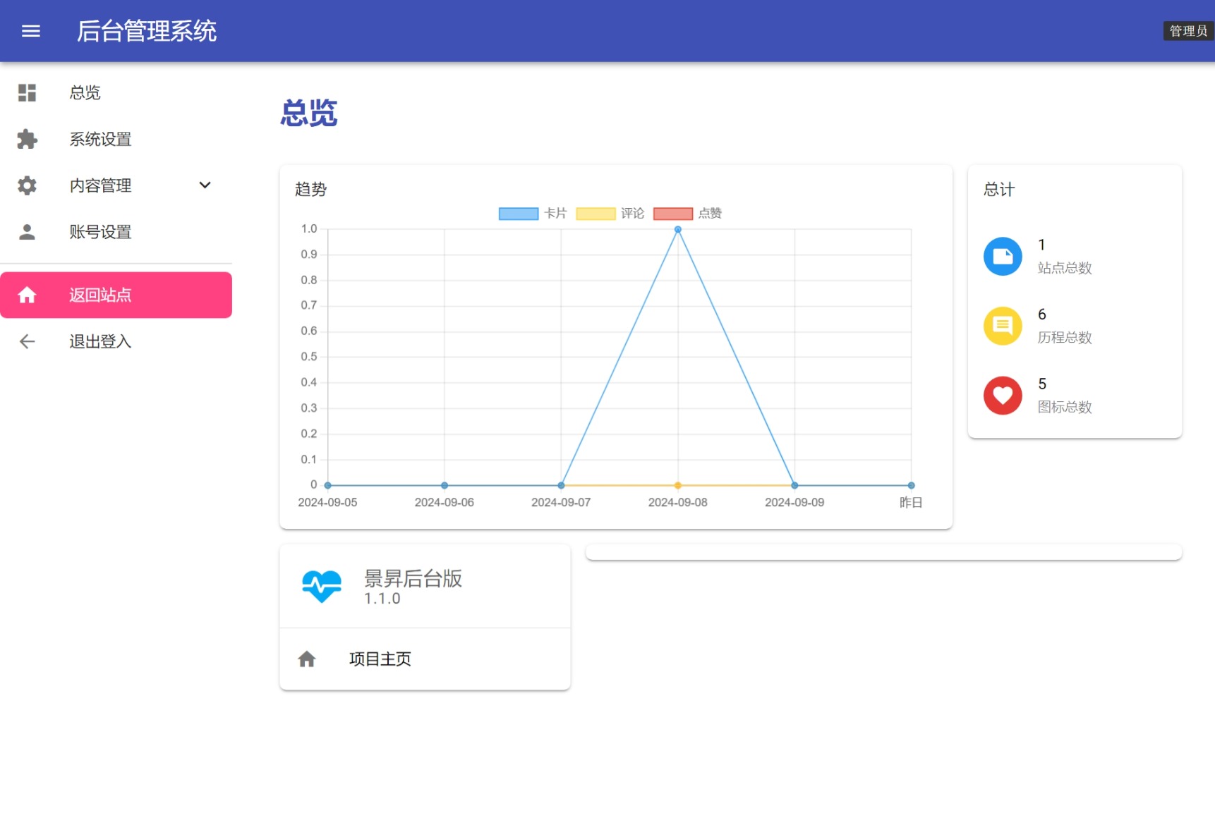 景昇个人主页源码后台版-云泽轻创网