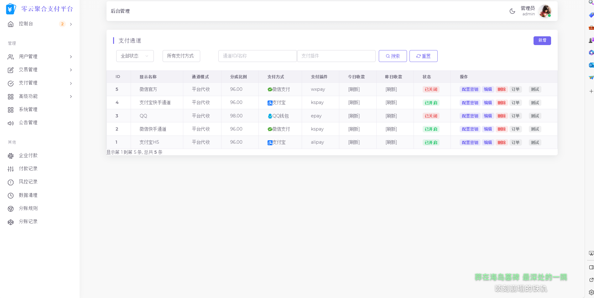 2025最新易支付模板源码 全开源 前台+用户中心+后台三合一-云泽轻创网