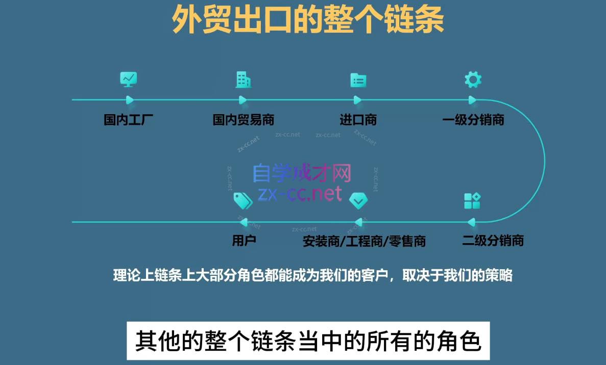 Toby老师·帮你成为外贸高手(更新2025)-云泽轻创网