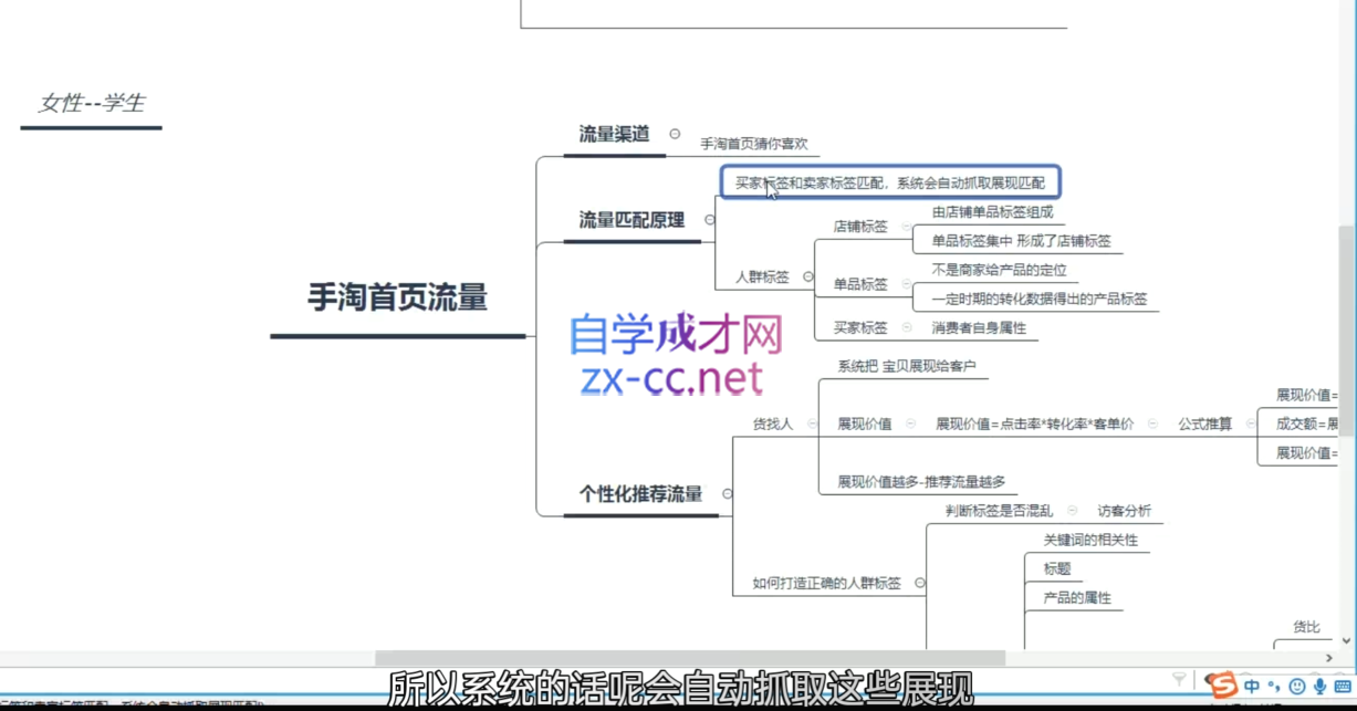 白凤电商·淘系运营21天速成班(更新3月)-云泽轻创网