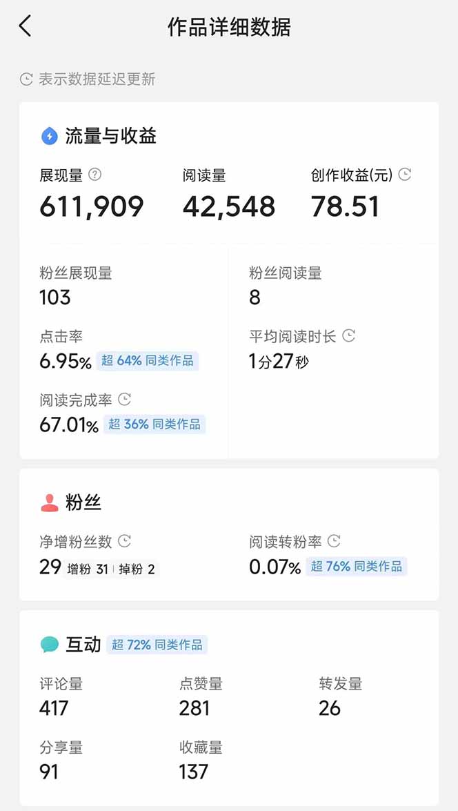 头条号托管躺赚项目,长期稳定,可做五年,每天十分钟,收益几百块-云泽轻创网