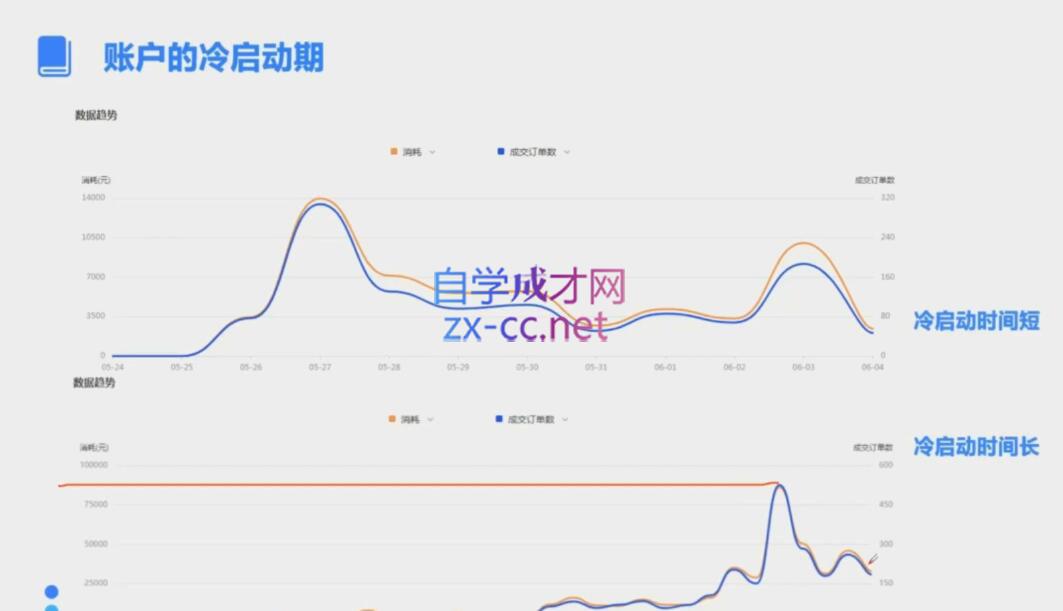 柯南·信息流效果提升训练营(更新9月)-云泽轻创网