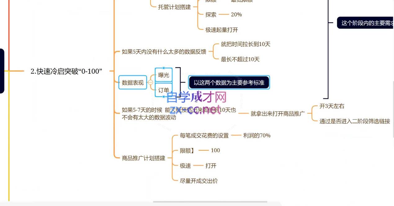 老陶电商·拼多多+抖音小店无货源开店(更新6月)-云泽轻创网