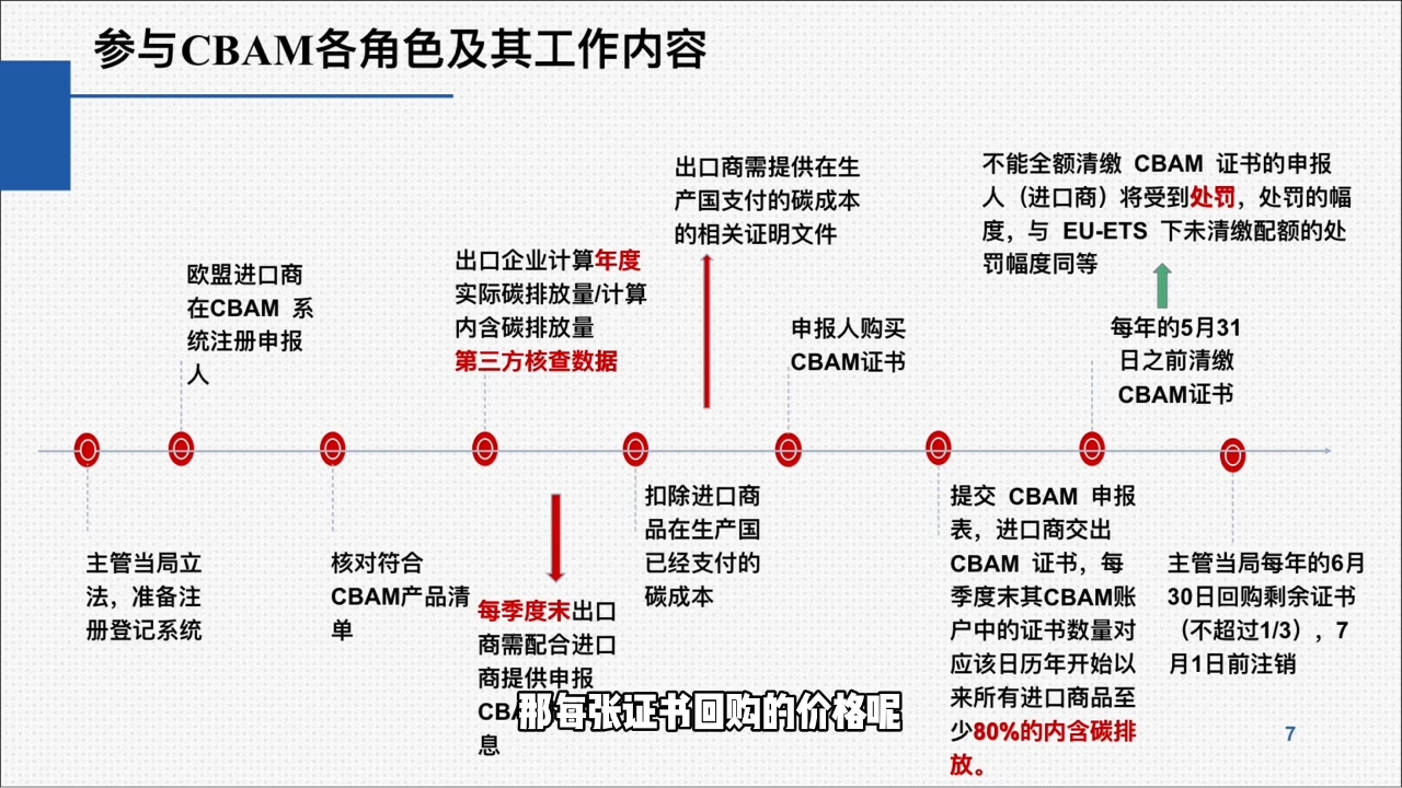 欧盟CBAM填报实战从零到精通-云泽轻创网