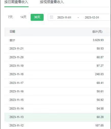 选对赛道赚大钱，视频搬运冷门平台，日入500+的保姆级教程-云泽轻创网