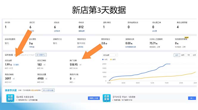 图片[1]-拼多多最新合作日入4000+两天销量过百单，无学费、老运营代操作、小白福利-云泽轻创网