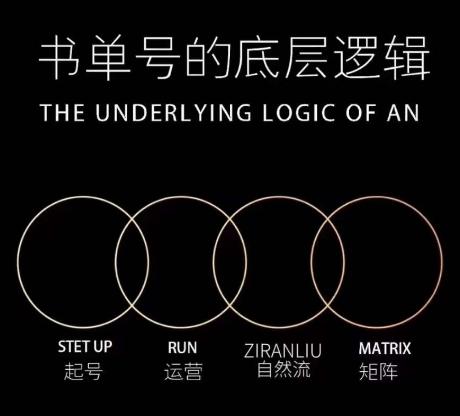 孔德楠-抖音书单号实操课，书单天花板带你一部手机快速学会书单起号、拍摄、布景、剪辑、发布、选品。-云泽轻创网
